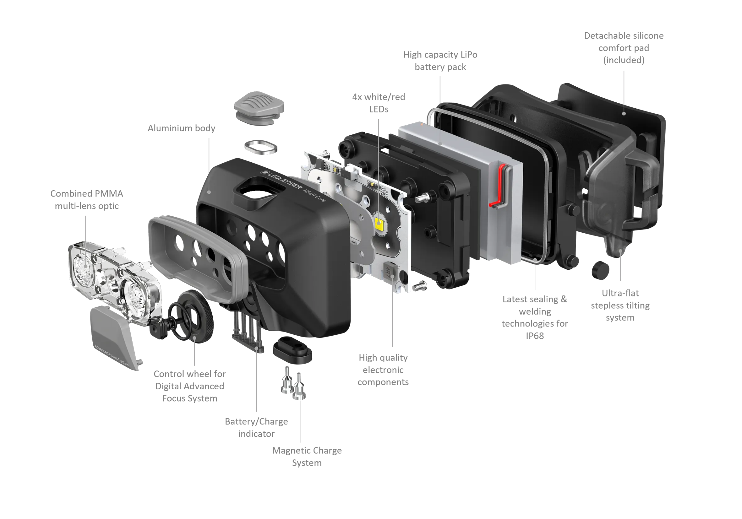 Ledlenser HF6R Core 800 Lumens Rechargeable Headlamp